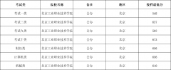    2025年单招15所省外单招院校解析（附202